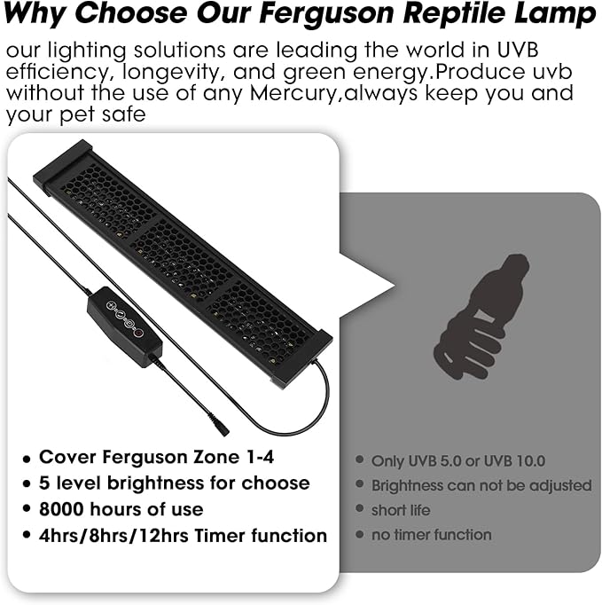 12-Inch UVB Reptile Light,4H/8H/12H Timer,3 Modes Lighting,5 Level Brightness, 12W UVA UVB Lamp for Desert Tropical Animals Bearded Dragons Turtle Chameleon Tortoises Gecko Snake Frog