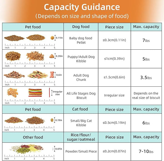 5-7LBS Dog Cat Storage Container Portable with Upgraded Large Spout and Cup, Plastic Pet Food Dispenser for Small Animal Kibble, Bird Seed, Oatmeal, Rice, Flour, Brown Sugart-2 Pack Sky Blue