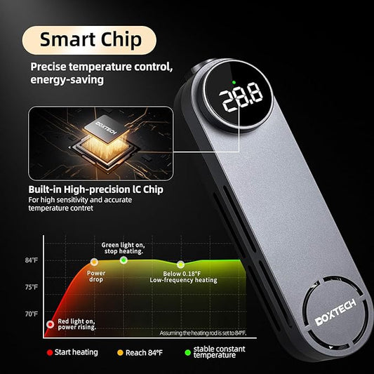 UPETTOOLS 50W Mini Aquarium Heater for 5-10 Gallon Tanks – Submersible Fish Tank Heater with Digital Display & External Temperature Controller, Adjustable 68°F-93°F, for Betta & Turtle Tanks,Shrimp