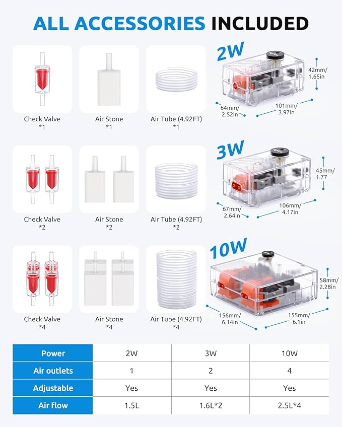SEAOURA Fish Tank Bubbler, Adjustable Aquarium Air Pump Quiet Bubbler for Fish Tank, Oxygen Pump Aerator with Air Stone & Tubing Accessories, 2W/3W/10W for 5-300 Gallon