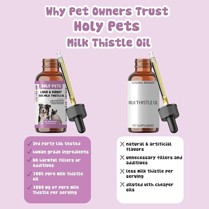 Milk Thistle for Dogs & Cats – 100% Pure Oil, Liver Support, No Additives, Fillers, or Preservatives – Natural Antioxidant for Pet Wellbeing – 2 oz Liquid Dropper