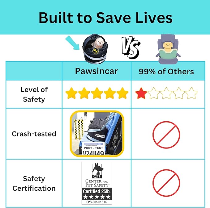 Crash-Tested Dog Car Carrier (Test with FMVSS 213b - 5 Star Safety Rated by CPS) | 3-in-1 Small Dog Car Seat, Pet Carrier for Vet Visit, Enclosed Cat Bed & Carseat | Best for Safe Travel (Up to 15lbs)