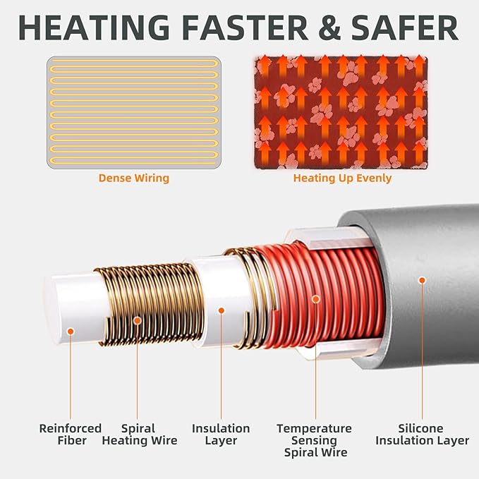 NESAYVER Large Dog Heating Pad with Smart Thermostat Switch, Heated Pet Crate Pad with Fleece Cover for Indoor Outdoor, 35x24 Inch with Anti-bite Cord, Constant on Function, UL&FCC Dual Certification