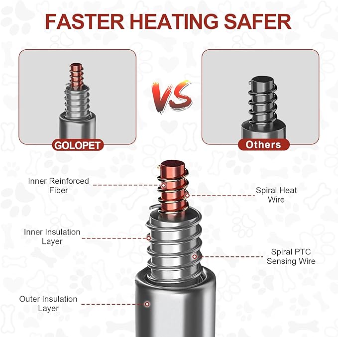 GOLOPET Cat Heating Pad 18x18 in with Smart Thermostat Switch and Power Line Protection Tube,Obtained MET and UL Dual Certification,Waterproof Pet Heating Pad for Cats, with Black Cloth Cover