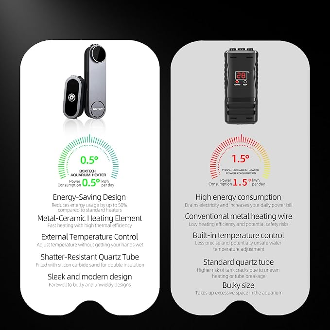 UPETTOOLS 50W Mini Aquarium Heater for 5-10 Gallon Tanks – Submersible Fish Tank Heater with Digital Display & External Temperature Controller, Adjustable 68°F-93°F, for Betta & Turtle Tanks，Shrimp