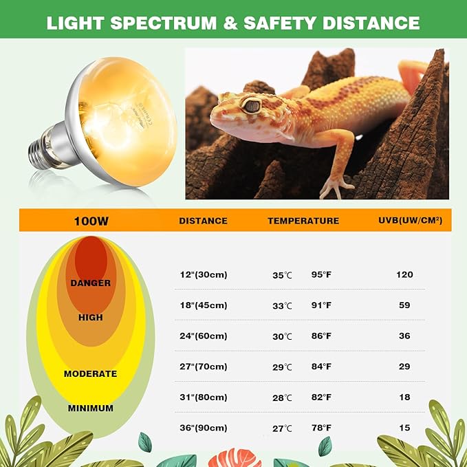 100W Reptile Heat Lamp Bulbs, Full Spectrum UVA/UVB Reptile Light Bulb and Basking Spot Light, UVB Light for Reptiles and Bearded Dragon, Turtle, Lizard, Snake, Amphibians