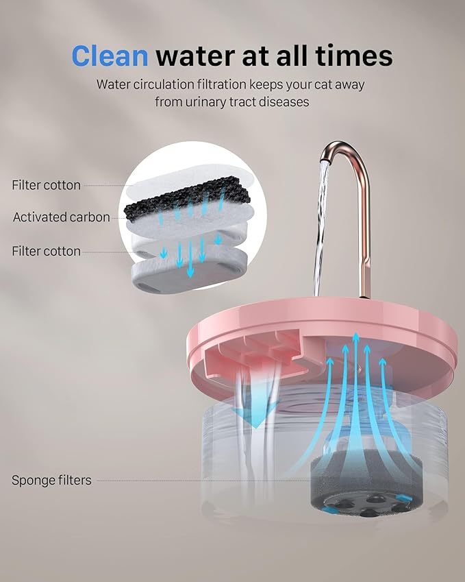 Cat Water Fountain Pink for Drinking: 67oz/2L Cat Fountain - GIOTOHUN Cute Pet Water Fountain for Cats Inside - Quiet Pet Fountain - Faucet Cat Drinking Fountain - Suitable for Kitty & Kitten