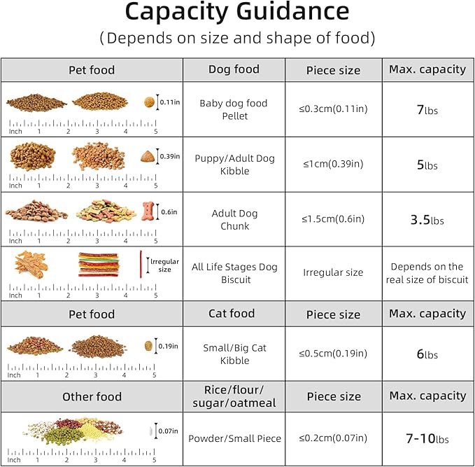5-7Lbs Cat Dog Storage Container, Portable Pet Food Containers with Upgraded Large Spout and Cup, Small Animal Kibble Dispenser for Bird Seed, Oatmeal, Rice, Flour, Brown Sugart-Dark Green