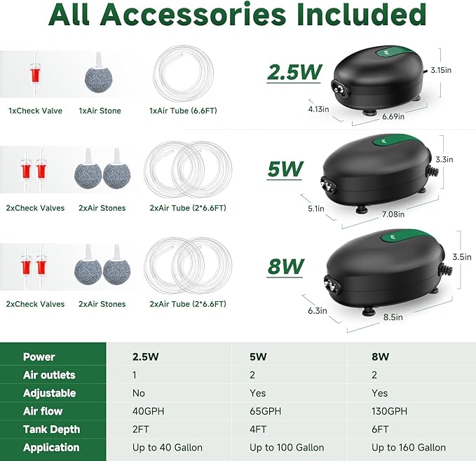 AQQA Air Pump for Aquarium Aerator 2 Outlets Fish Tank Air Pump Ultra-Quiet Adjustable Oxygen Bubblers with Air Stone Tubes Check Valves for Hydroponic Fish Tanks (5W for Up to 100 Gal Tank)