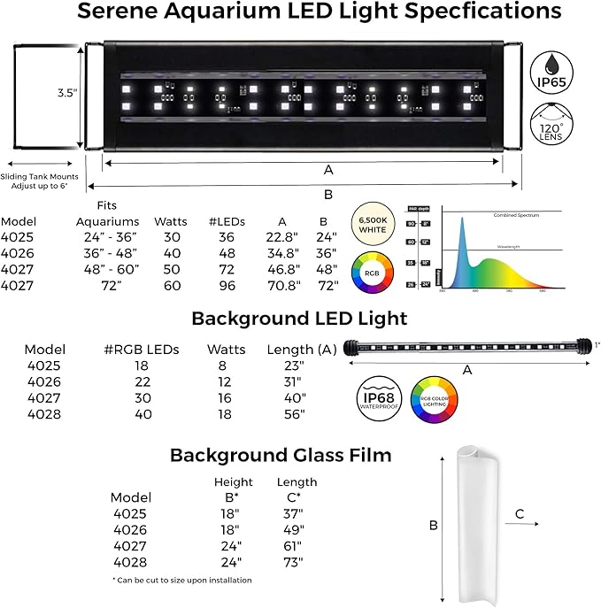 CURRENT USA 48-60" Inch Serene Aquarium Visual and Audio Aquatic Experience Kit with LED Aquarium Light, LED Background Light, Frosted Background Film & Speaker for Fish Tank (4027)