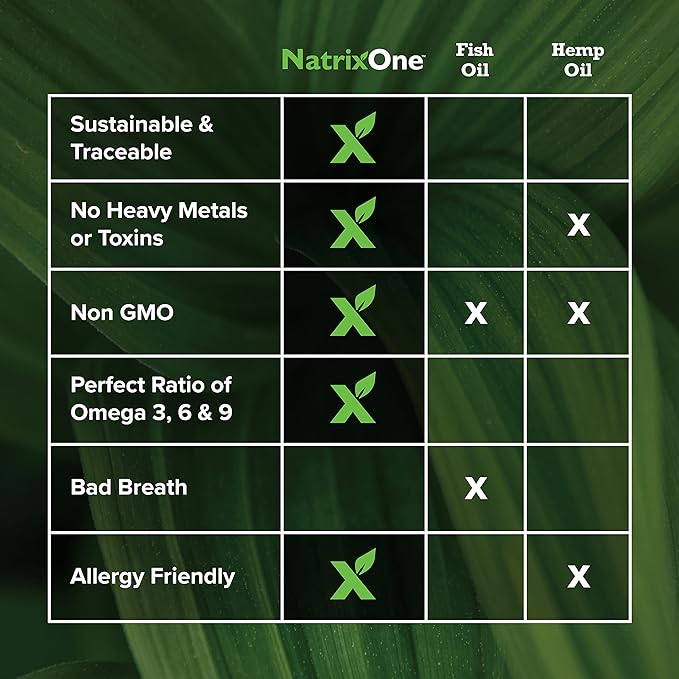 100% Pure Camelina Oil for Dogs, 32 oz - Dog Skin and Coat Supplement All-Natural Supplements, Support Hearts, Joints, Coats, Skin and Anti-inflammatory, Protective Care - Omega 3 by NatrixOne