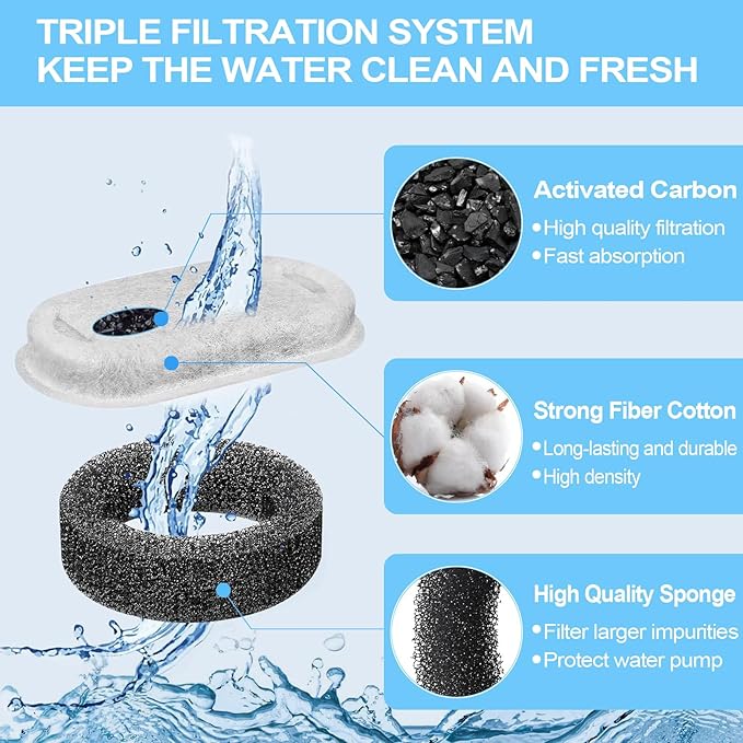 Cat Water Fountain Filter for Stainless Steel 108oz/3.2L& 67oz/2L Automatic Pet Water Dispenser Fountian Replacement Filter with Sponges, white-16